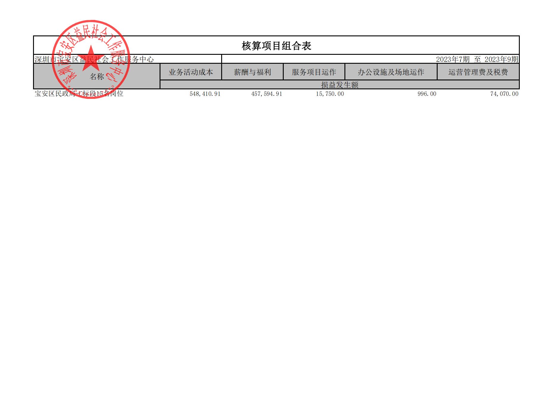 C标段15个岗位_2023年7期至2023年9期_已签章_00.jpg