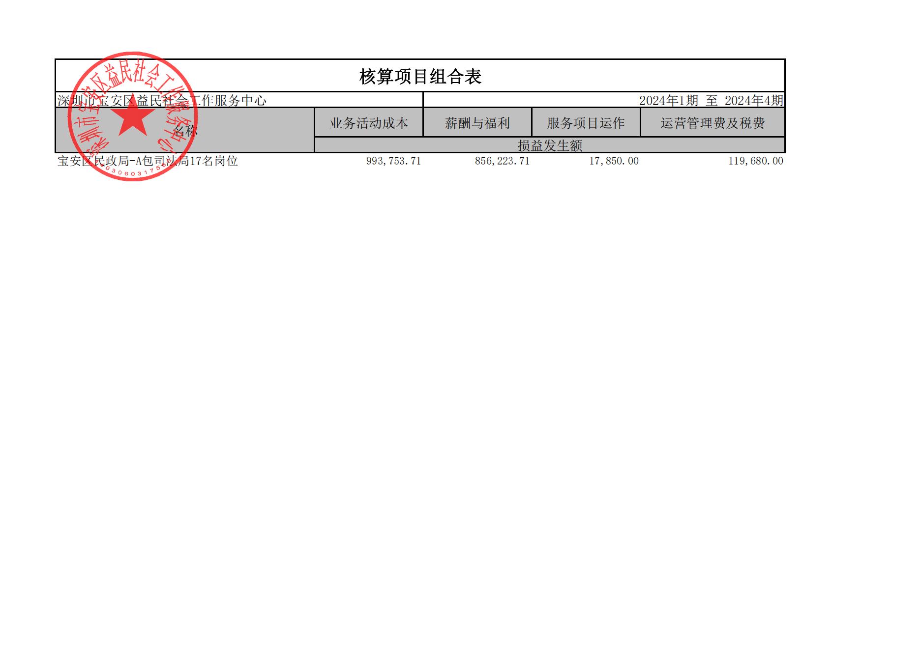 核算项目组合表_2024年1期至2024年4期_已签章_00.jpg