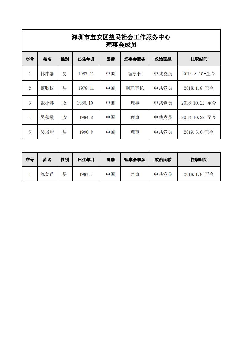 理事会成员_00(1).jpg