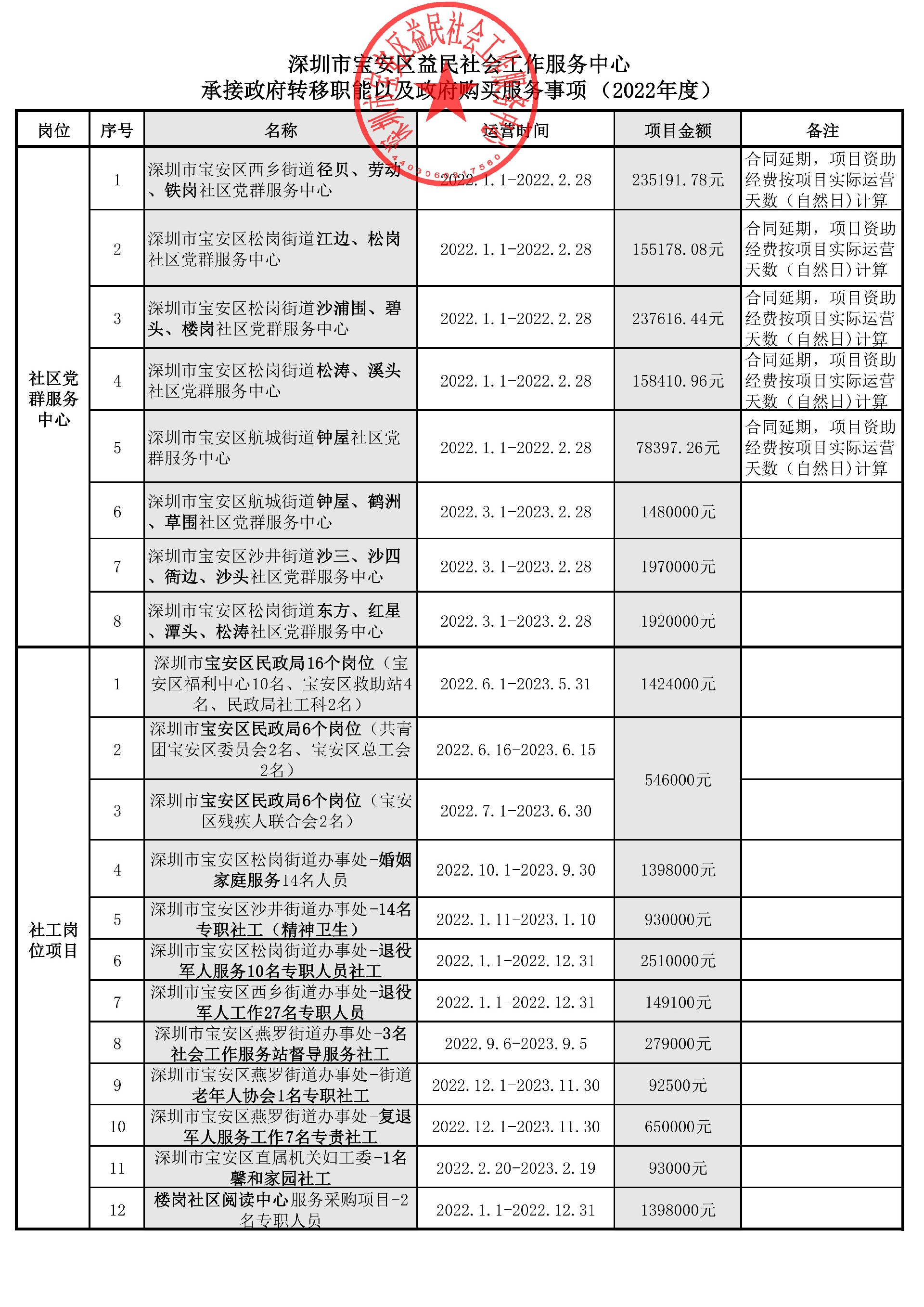 2022年度_已签章_00.jpg