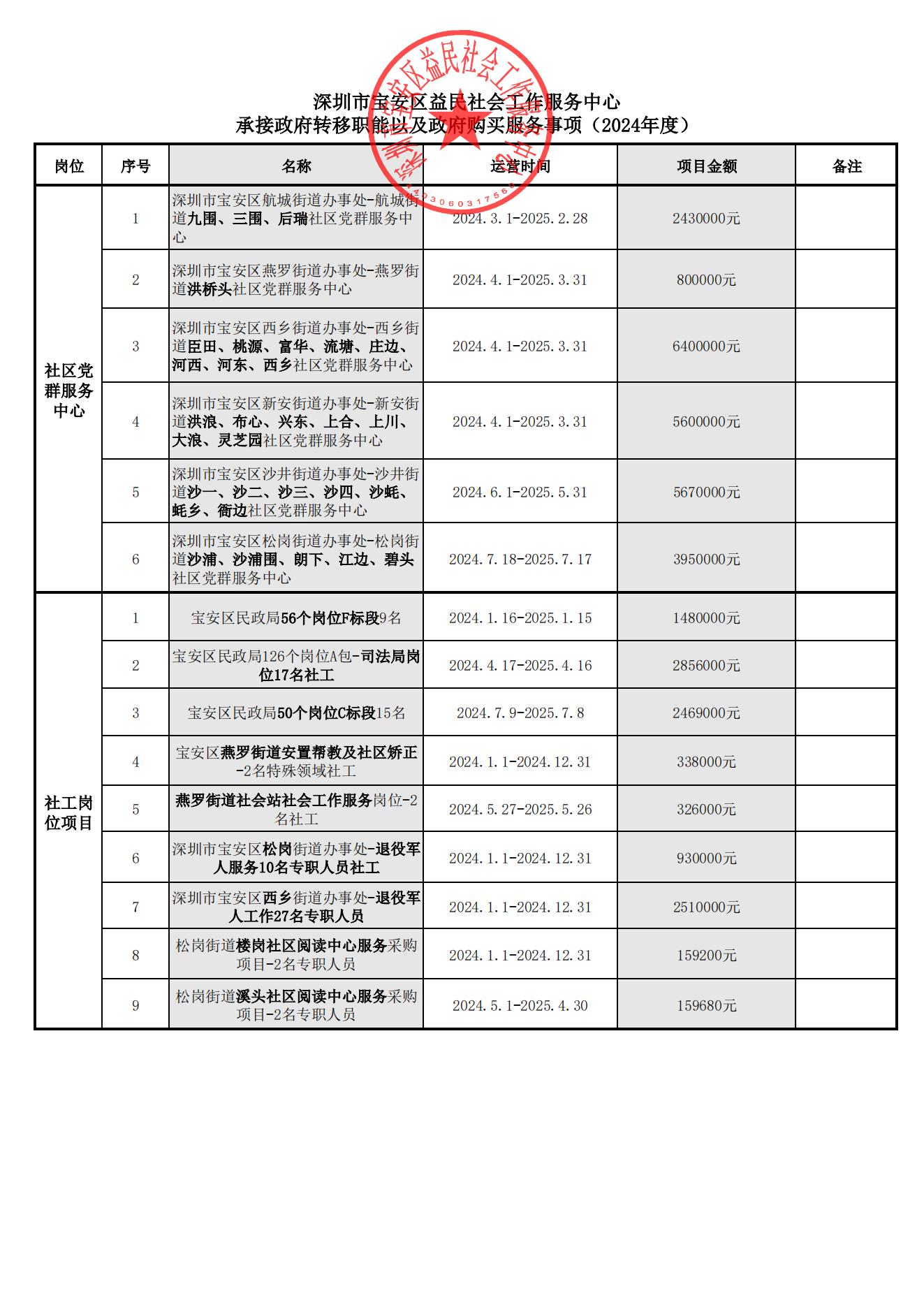 承接政府转移职能以及政府购买服务事项（每年度更新）_已签章_00.jpg