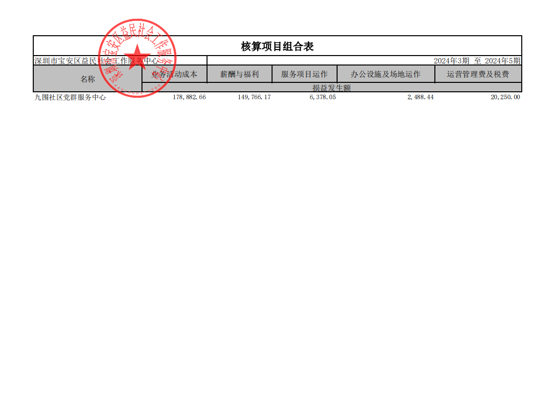 九围社区_2024年3期至2024年5期_已签章_00.png