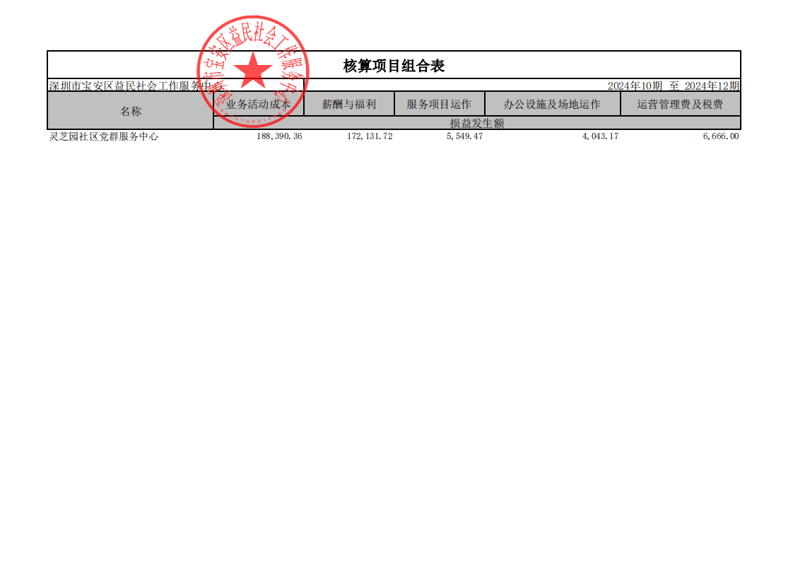 灵芝园社区_2024年10期至2024年12期_00.png