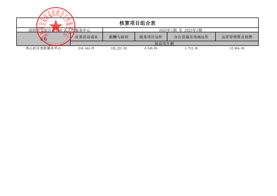 布心社区核算项目组合表_2025年1期至2025年3期_已签章_00.png