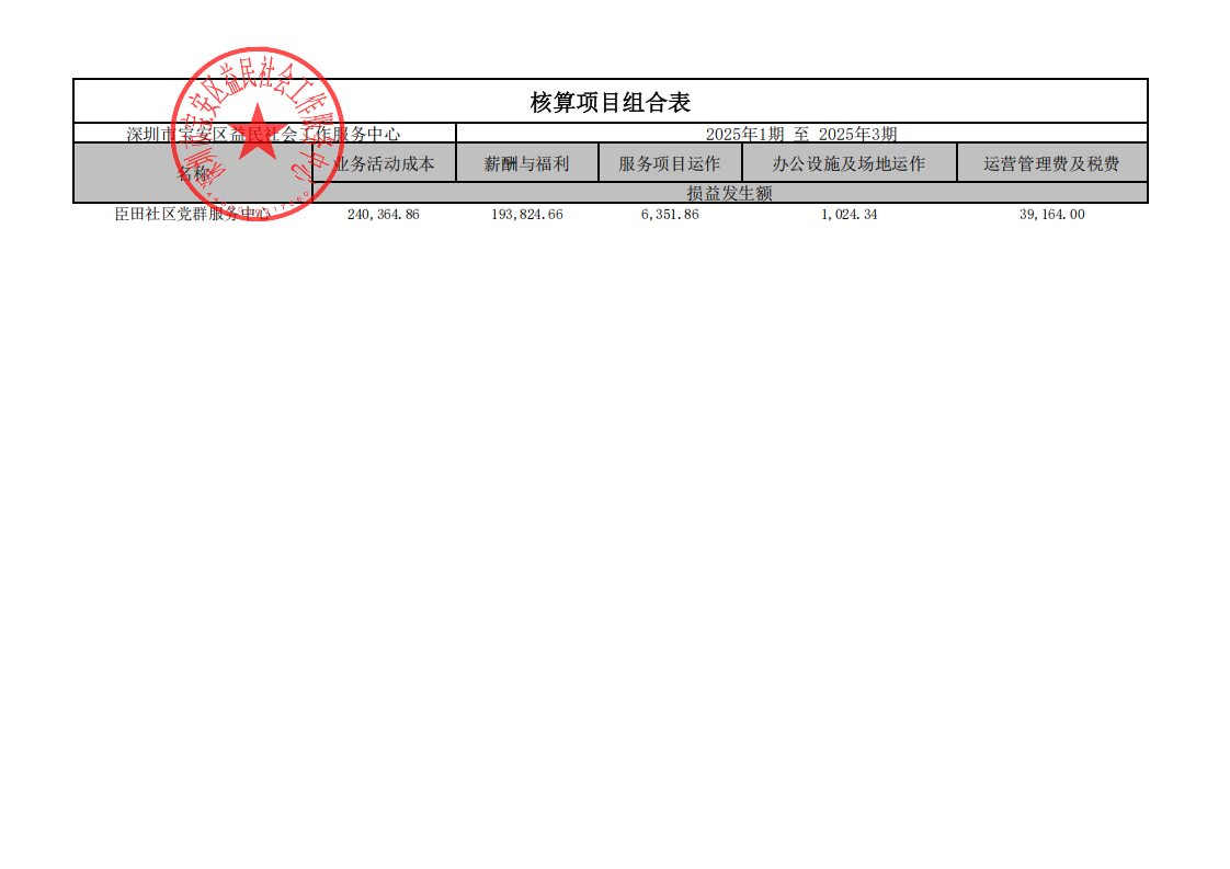 臣田社区核算项目组合表_2025年1期至2025年3期_已签章_00.png