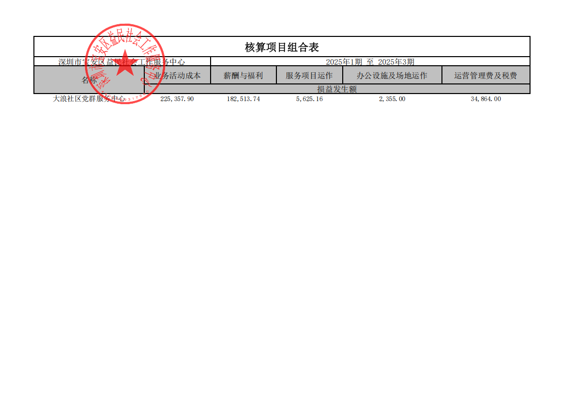 大浪社区核算项目组合表_2025年1期至2025年3期_已签章_00.png
