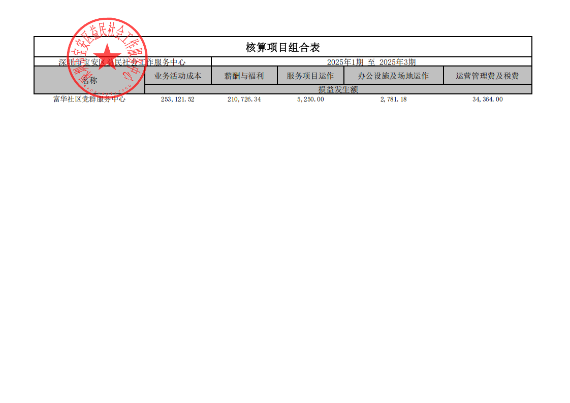 富华社区核算项目组合表_2025年1期至2025年3期_已签章_00.png
