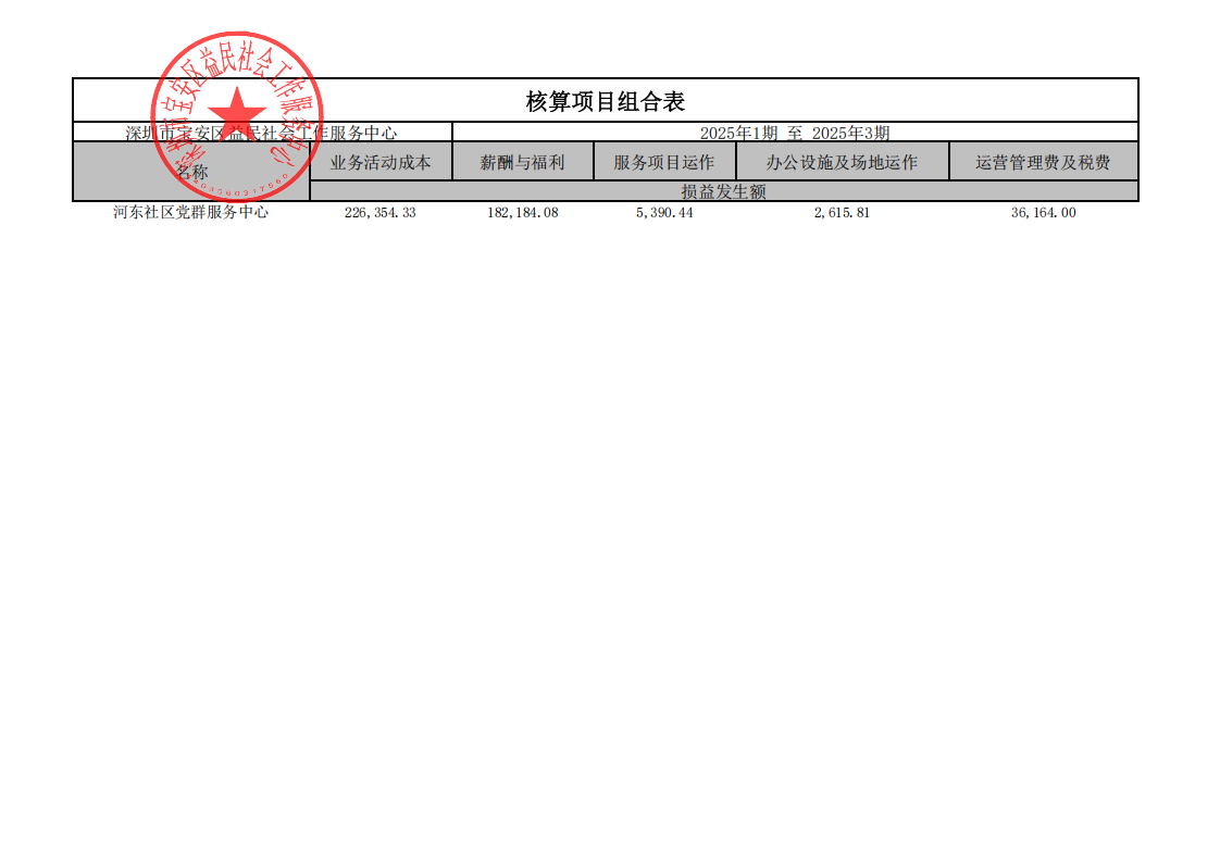 河东社区核算项目组合表_2025年1期至2025年3期_已签章_00.png