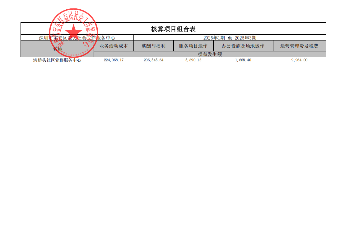 洪桥头社区核算项目组合表_2025年1期至2025年3期_已签章_00.png