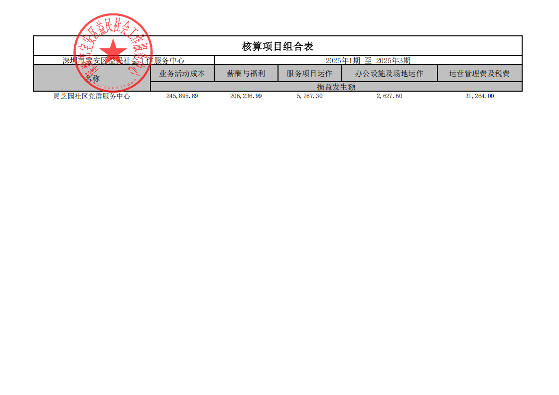灵芝园社区核算项目组合表_2025年1期至2025年3期_已签章_00.png