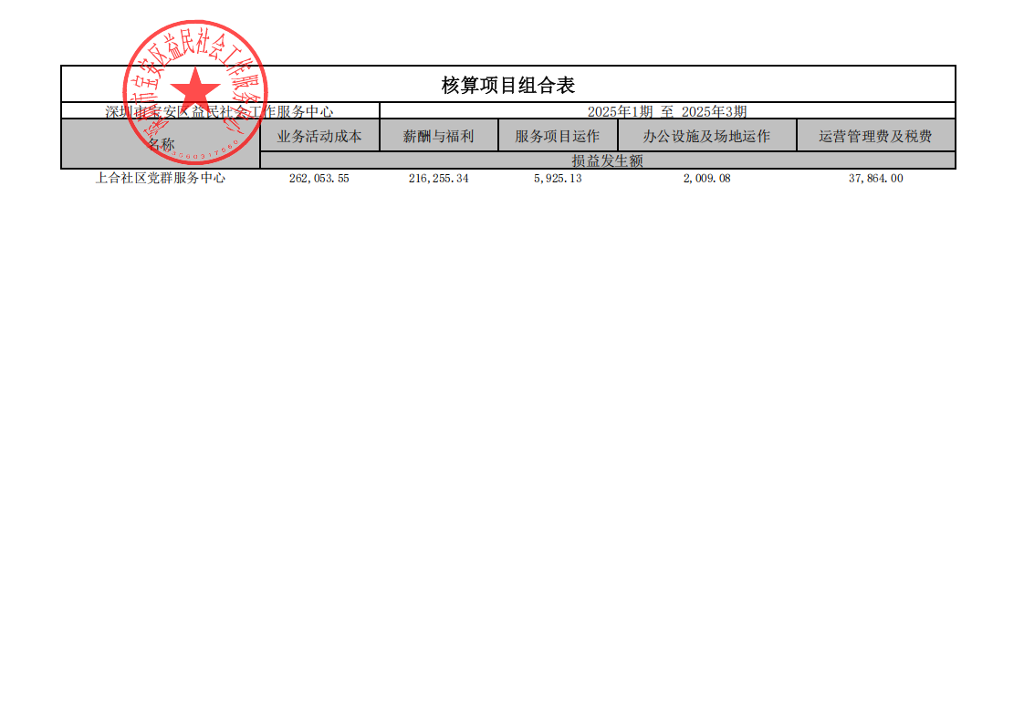 上合社区核算项目组合表_2025年1期至2025年3期_已签章_00.png
