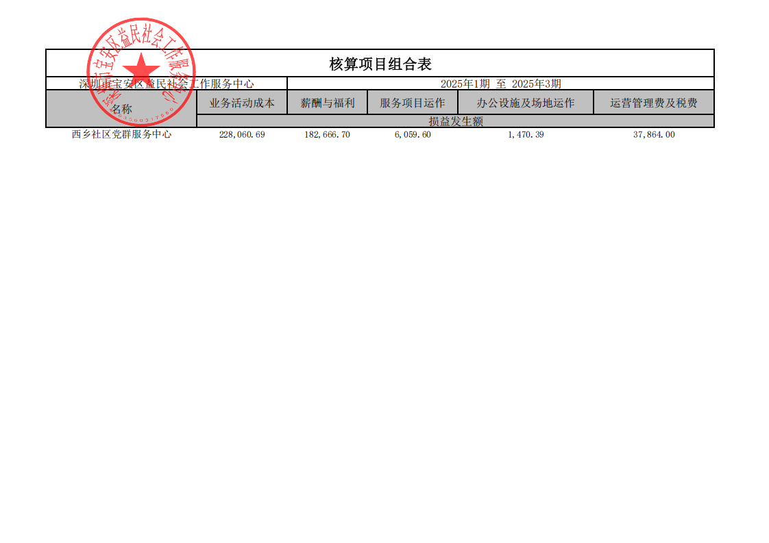 西乡社区核算项目组合表_2025年1期至2025年3期_已签章_00.png