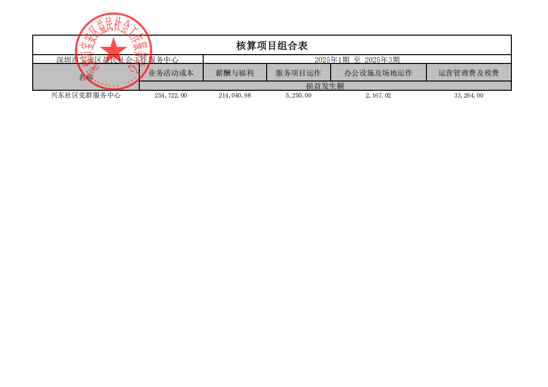 兴东社区核算项目组合表_2025年1期至2025年3期_已签章_00.png