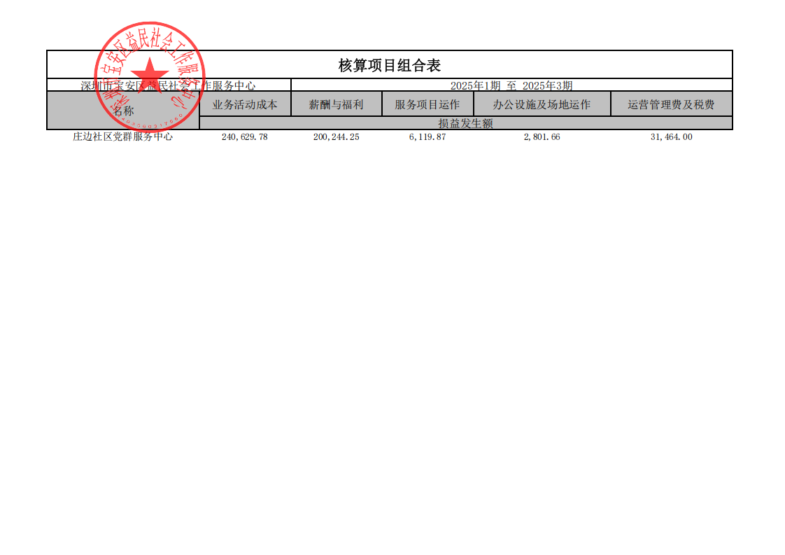 庄边社区核算项目组合表_2025年1期至2025年3期_已签章_00.png