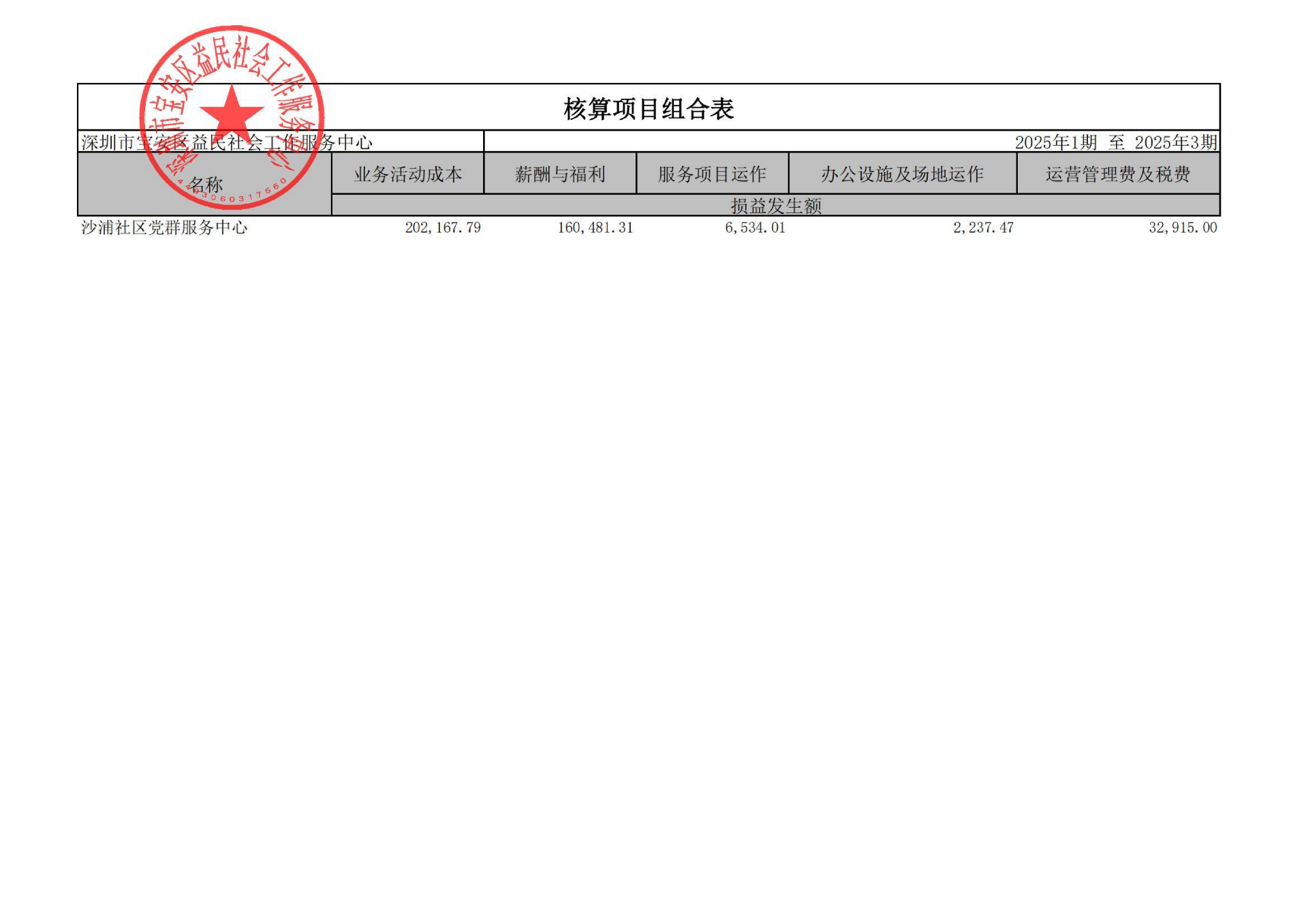 沙浦社区_2025年1期至2025年3期_00.png