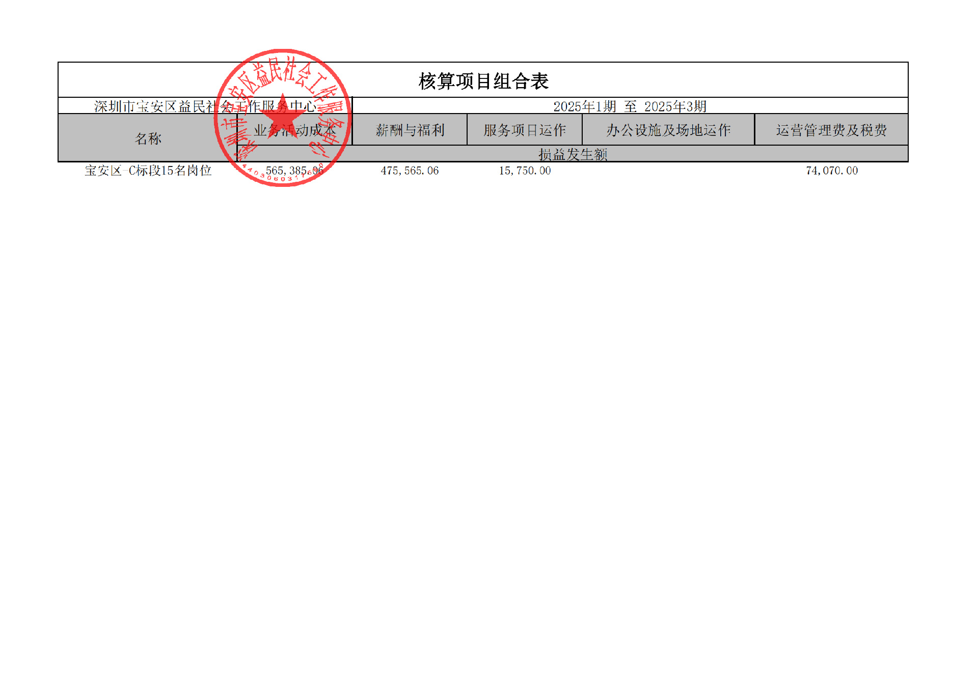 C标段15名岗位-2025年1期至2025年3期_00.png